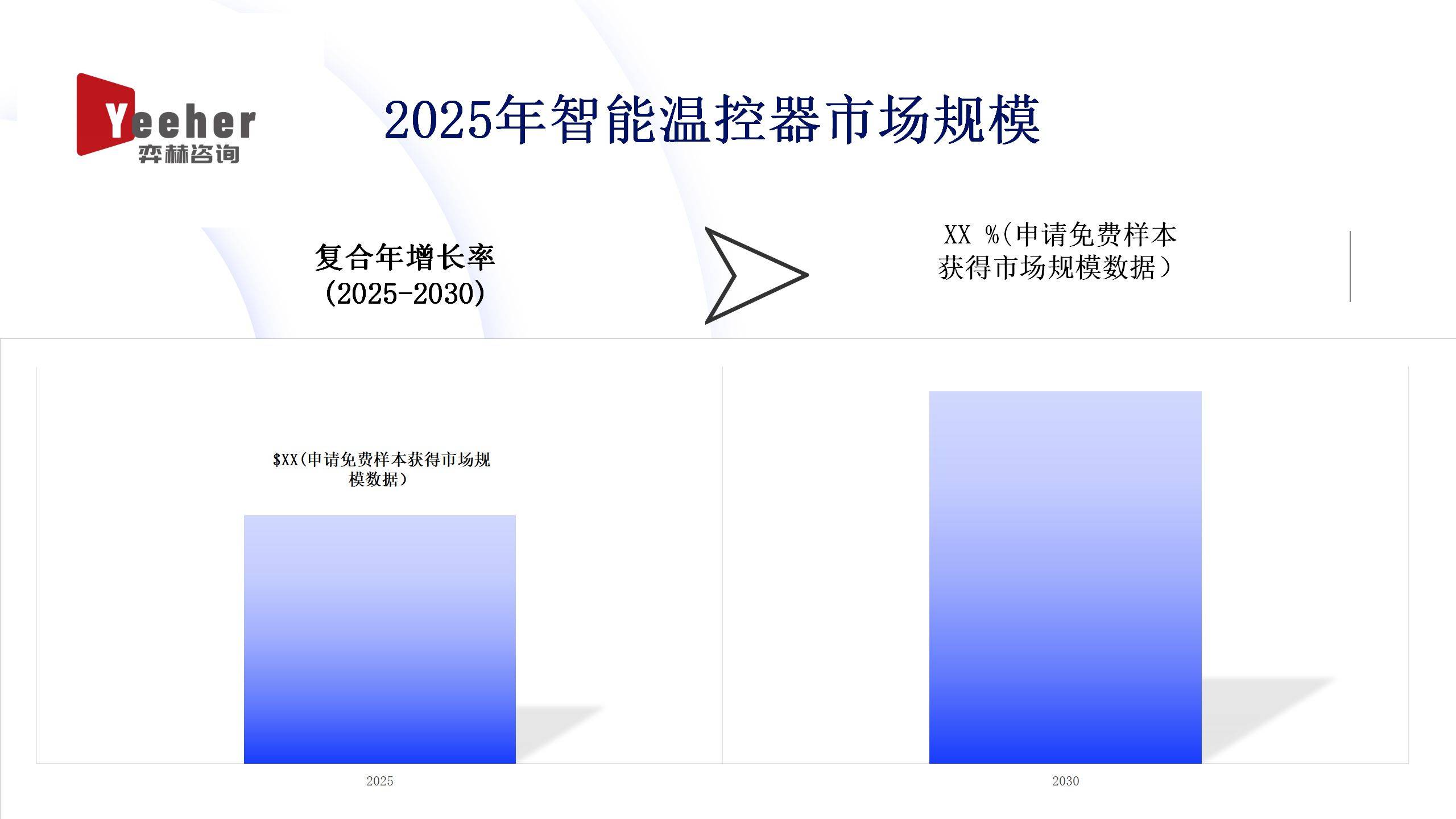 2025年智能温控器市场AG真人游戏地址