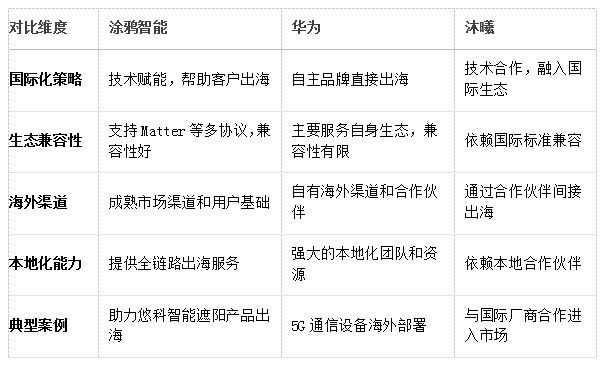 ter方案助力中国ai硬件出海AG真人登