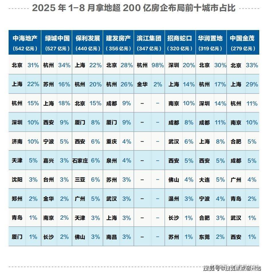 中心 - 环境户型价格地址楼盘详情配套电话交房时间配套电话交房时间AG真人保利虹桥和著(售楼处) 首页网站 - 保利·虹桥和著销售(图2) 中心 - 环境户型价格地址楼盘详情配套电话交房时间配套电话交房时间AG真人保利虹桥和著(售楼处) 首页网站 - 保利·虹桥和著销售(图2)