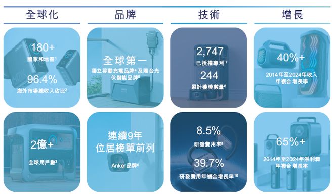 (300866)AG真人安克创新(图2)
