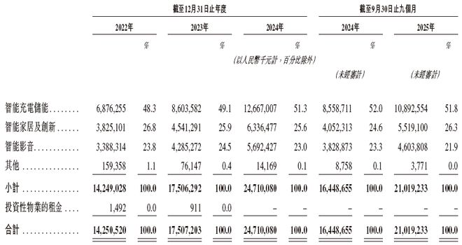 (300866)AG真人安克创新(图3)