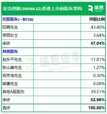(300866)AG真人安克创新