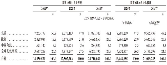 (300866)AG真人安克创新(图8)